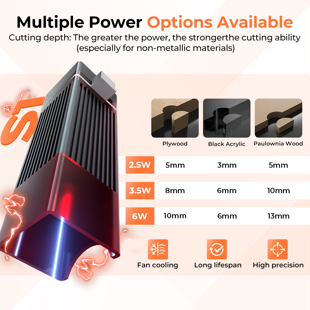 ACMER S1 6W/3.5W/2.5W 미니 휴대용 레 - Industrial Handheld Laser Engraver 리뷰 및 가격