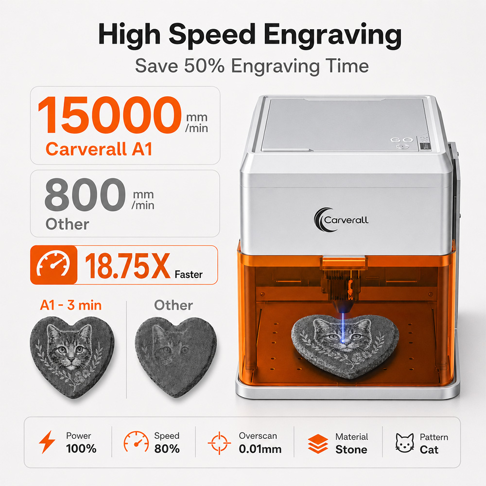 Carverall A1PRO 10W 레이저 조각기, H - Industrial Handheld Laser Engraver 리뷰 및 가격